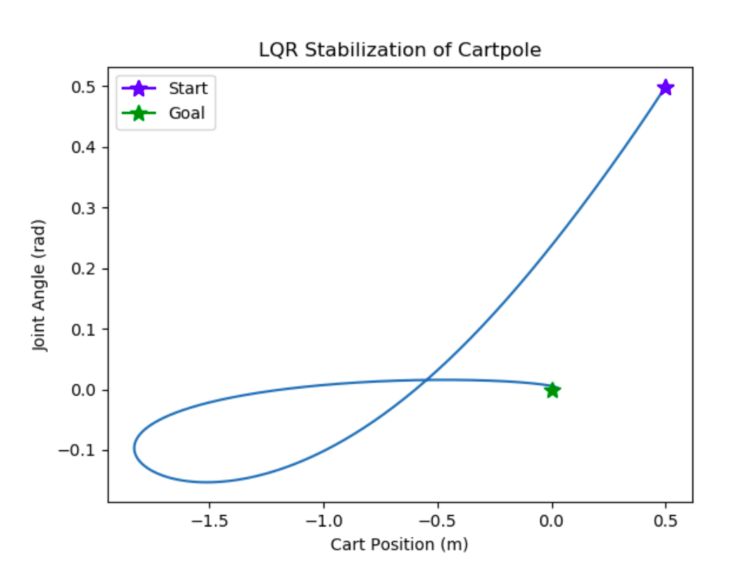 cartpole
