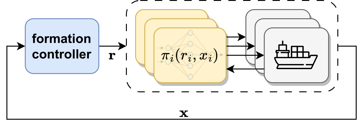 formation control